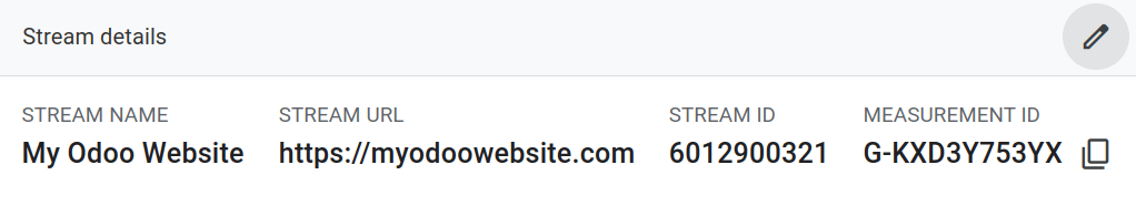 ID de medición en Google Analytics.