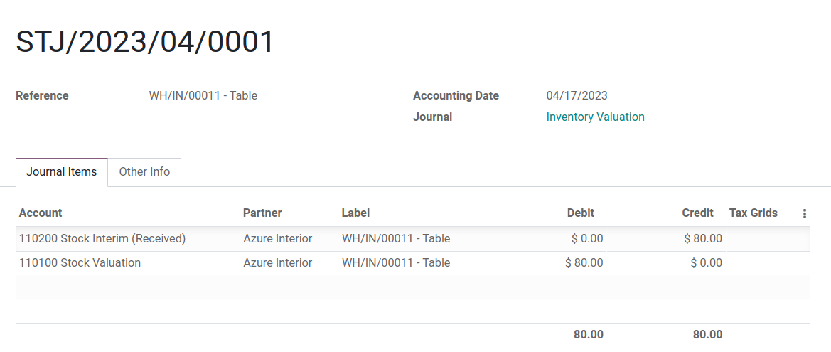 Valoración de existencias (cargo) y entrada de existencias (abono) por 80 dólares.