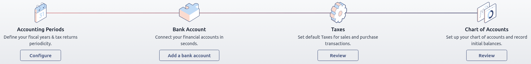 Panel de integración paso a paso en la aplicación Contabilidad de Odoo