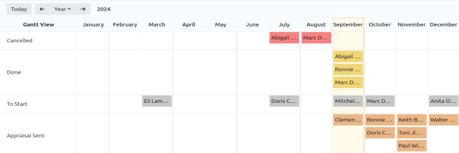 Un reporte que muestra todas las evaluaciones agrupadas por estado.