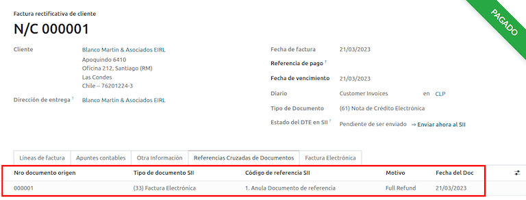 Documentos de referencias cruzadas.