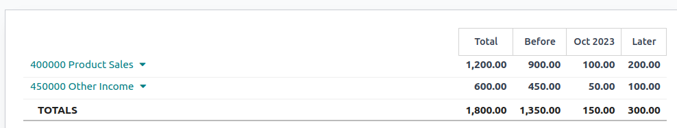 Reporte de ingresos diferidos