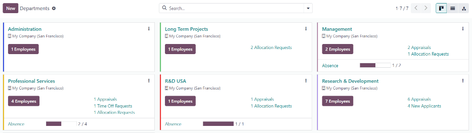 La vista de tablero de departamentos, con las tarjetas de todos los departamentos en la vista de kanban.