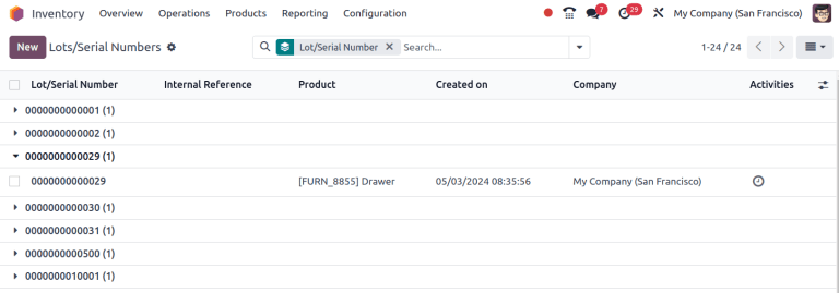 Reporte de trazabilidad de los lotes y números de serie.