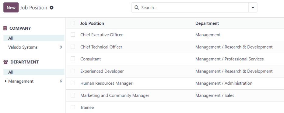 Una lista de todos los puestos de trabajo y sus respectivos departamentos.