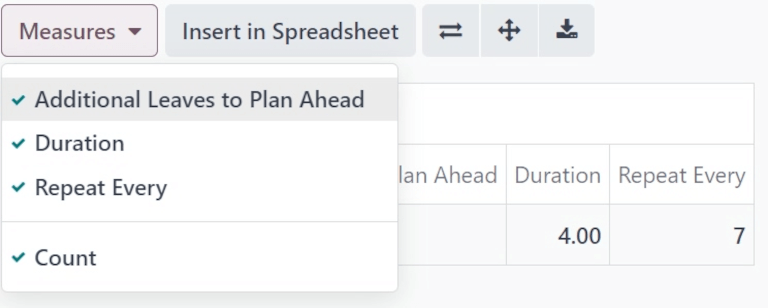 Opciones de medidas en la página de la vista de tabla dinámica. 
