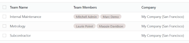 Lista de equipos en la página de equipos de mantenimiento.