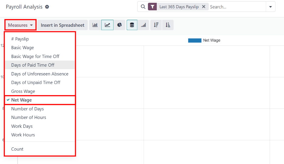 Varias de las medidas disponibles para el reporte de análisis de nómina.