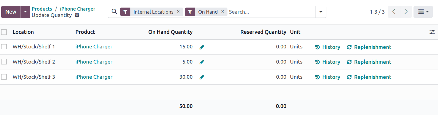 Mostrar las existencias a la mano en todas las ubicaciones.