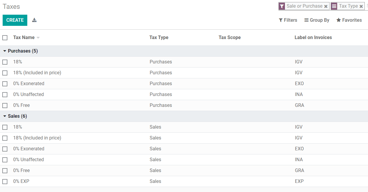 Lista de impuestos predeterminados.