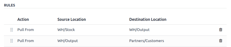 Regla pull de ejemplo.