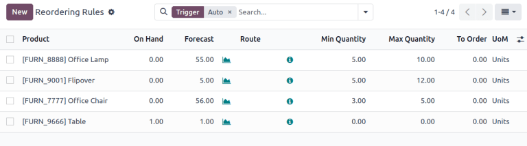 El formulario para crear una nueva regla de reabastecimiento.