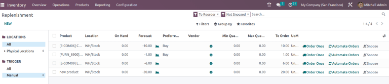 Reporte de reabastecimiento que muestra las cantidades recomendadas por ordenar.