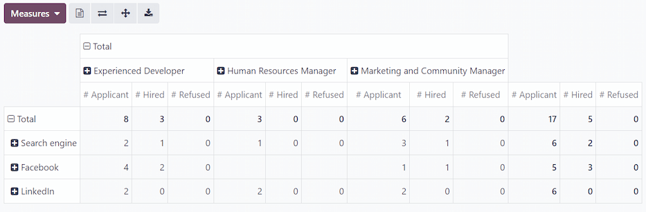 Los ejes invertidos en el reporte de análisis del origen en la vista de tabla dinámica.