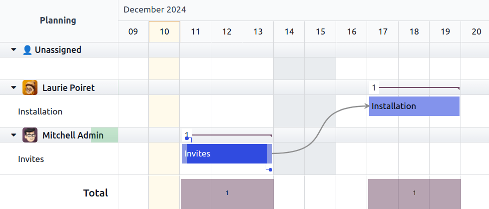 Dependencia de la tarea