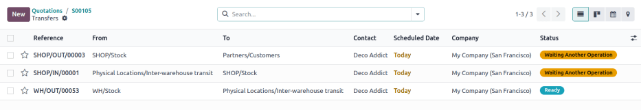 Imagen de envíos del almacén a la tienda
